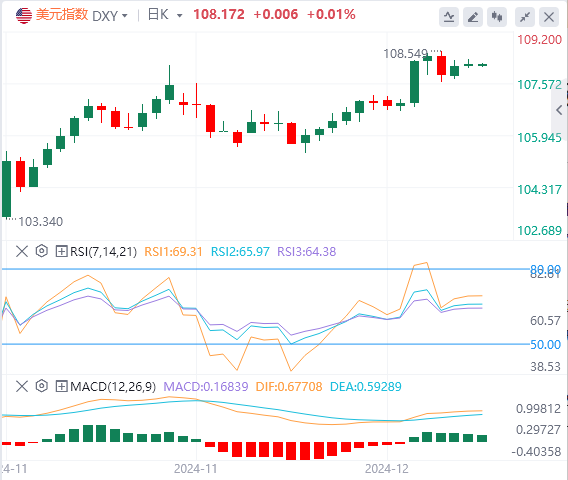 XM外汇市场评论:日本央行未能给市场送上“圣诞礼物” 欧元有平价风险(图1) XM外汇市场评论:日本央行未能给市场送上“圣诞礼物” 欧元有平价风险(图1)