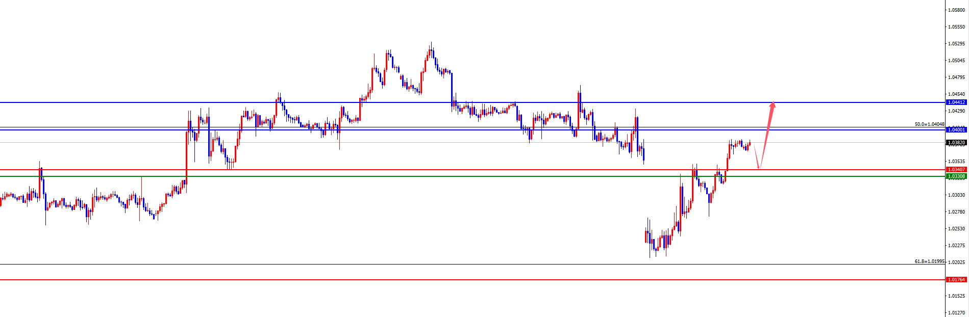 XM外汇平台:黄金四小时支撑狂飙创新高,欧美静待日线及周线阻力考验(图3) XM外汇平台:黄金四小时支撑狂飙创新高,欧美静待日线及周线阻力考验(图3)