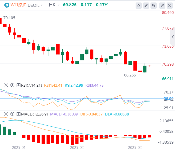 XM外汇原油分析:欧佩克+增产犹豫助油价“虎口脱险” 特朗普关税威胁成油市潜在“定时炸弹”(图1) XM外汇原油分析:欧佩克+增产犹豫助油价“虎口脱险” 特朗普关税威胁成油市潜在“定时炸弹”(图1)